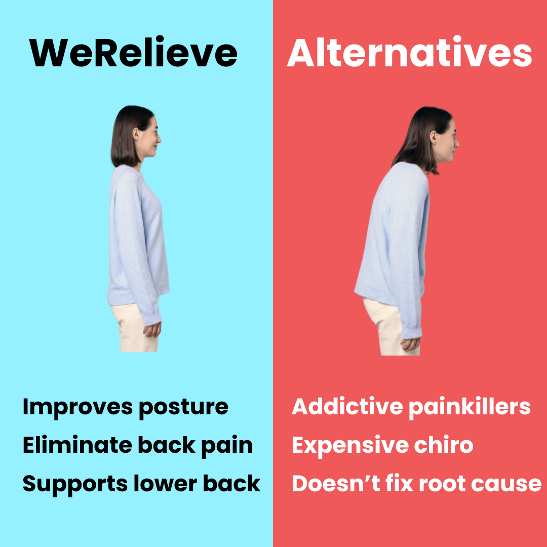 Comparison of posture improvement with posture corrector and back posture corrector versus alternatives, emphasizing benefits of back brace for posture, posture brace, and belt for supporting back.
